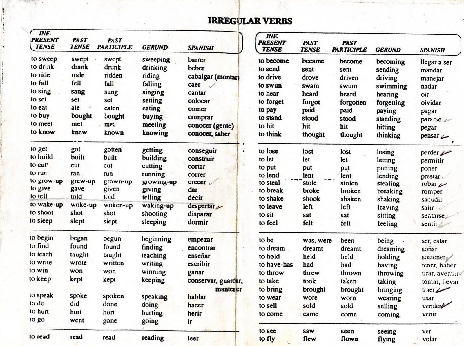 verbos regulares en ingles tabla